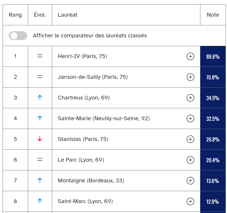 Palmarès 3ENS ENSAE et TOP 5 ESC.png